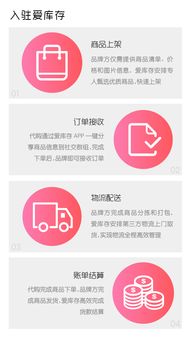 兩天清完品牌一年貨，揭秘愛(ài)庫(kù)存的極速快銷密碼 從零售革命到商品房代購(gòu)代銷的啟示